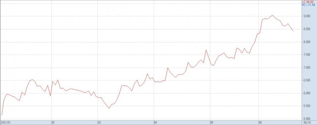 ▲올해 대우건설 주가 추이(자료제공=키움증권)
