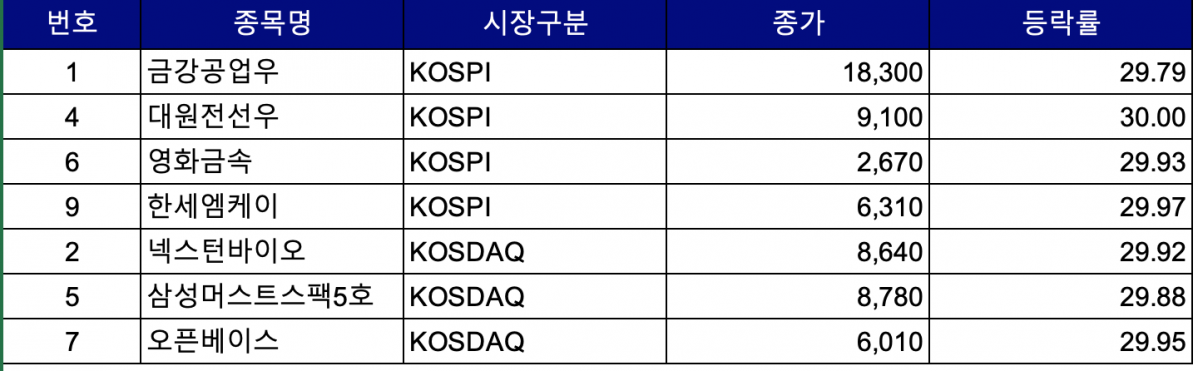 (사진=한국거래소 제공)