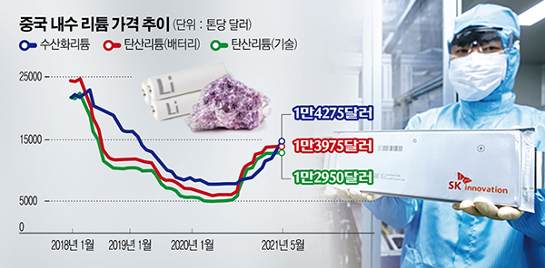 (출처=벤치마크 인텔리전스)