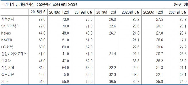 ▲자료제공=유안타증권