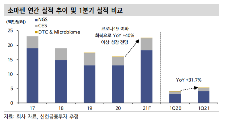 (신한금융투자)
