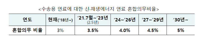 (자료제공=산업통상자원부)