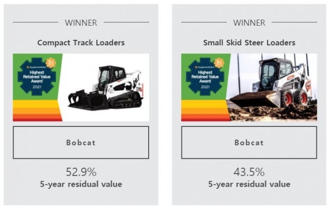 ▲‘HRV 어워드 2021’에서 최고 잔존가치를 인정받은 두산밥캣 콤팩트 트랙 로더(왼쪽)와 소형 스키드 스티어 로더(오른쪽) 제품. (사진제공=두산밥캣)