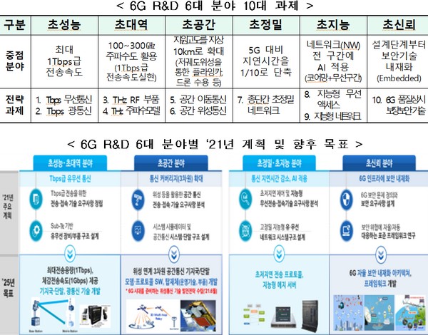 (사진제공=과학기술정보통신부)