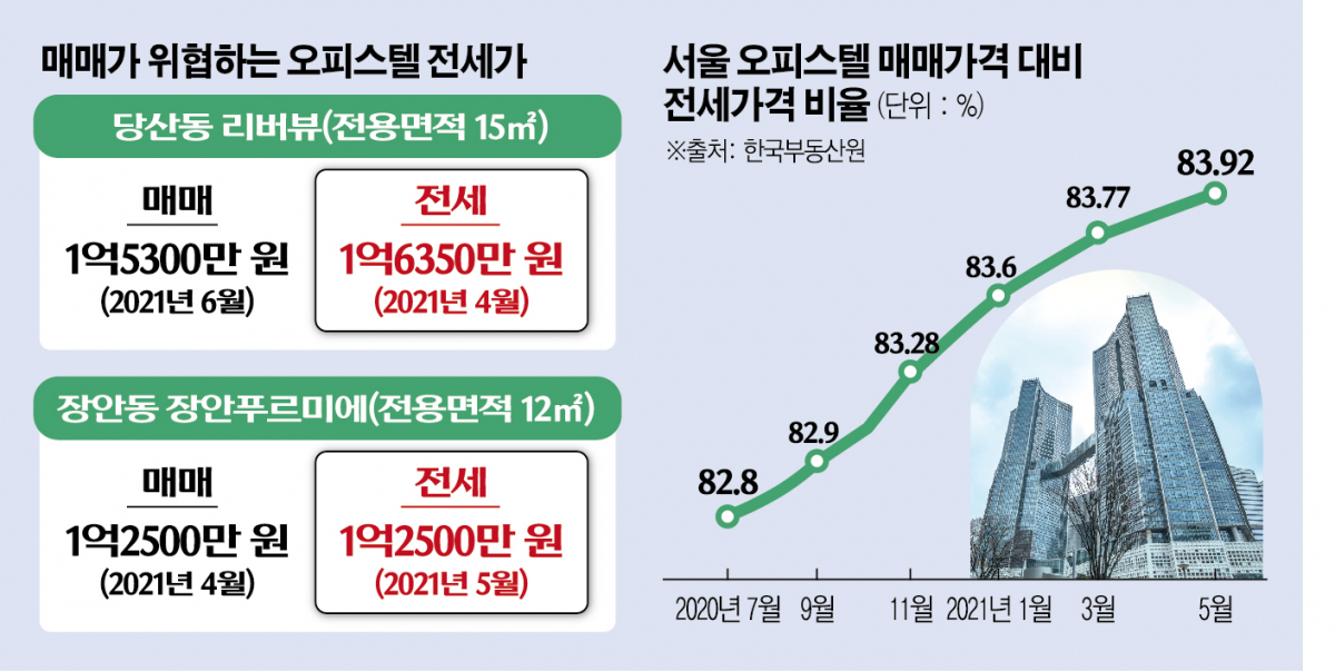 (그래픽=신미영 기자 win8226@)