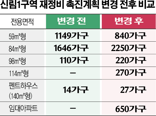 (그래픽=신미영 기자 win8226@)