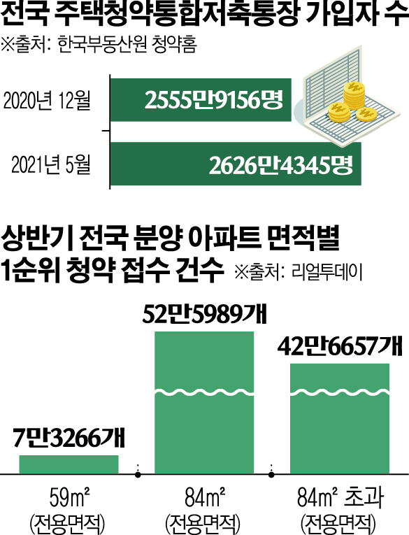 (그래픽=신미영 기자 win8226@)