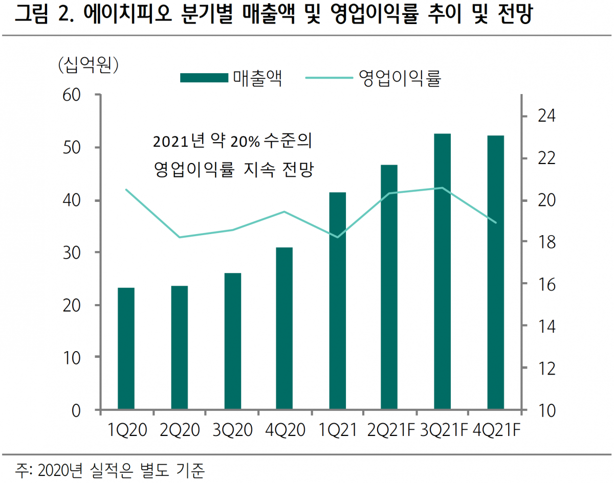(사진=하나금융투자 제공)