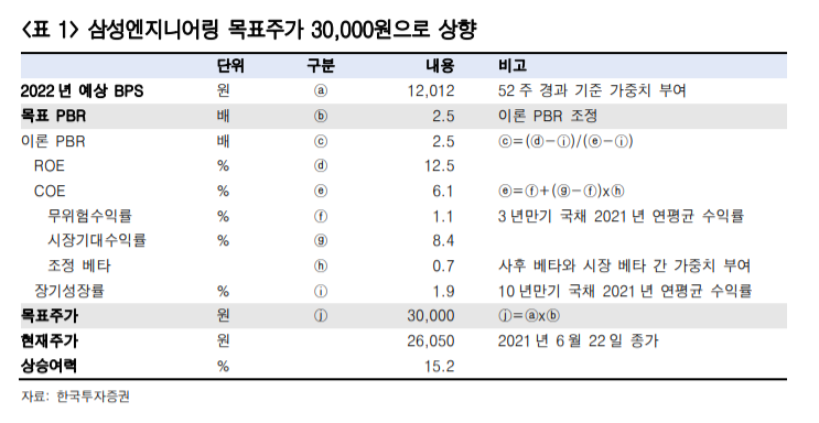 (한국투자증권)