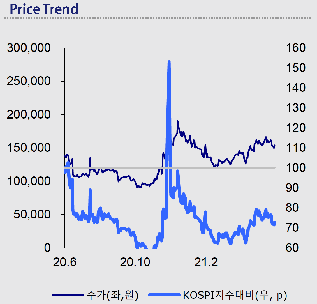 ▲KTB투자증권이 분석한 대웅제약 주가동향. (사진=KTB투자증권)