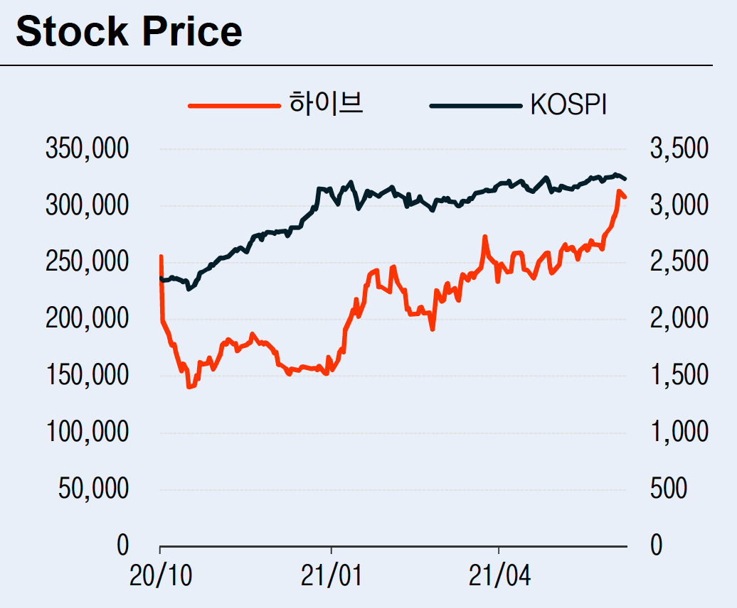 (사진=이베스트투자증권)