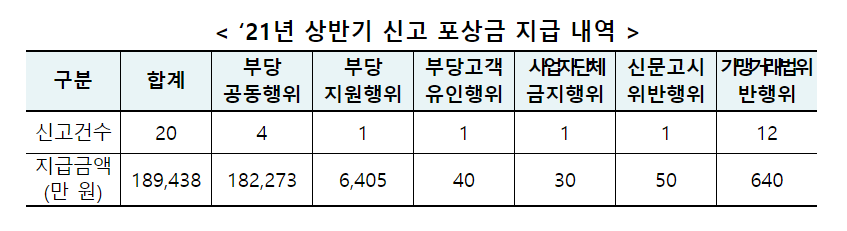 (자료제공=공정거래위원회)