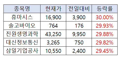 (한국거래소)