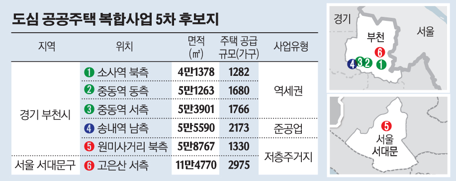 (그래픽=손미경 기자 sssmk@)