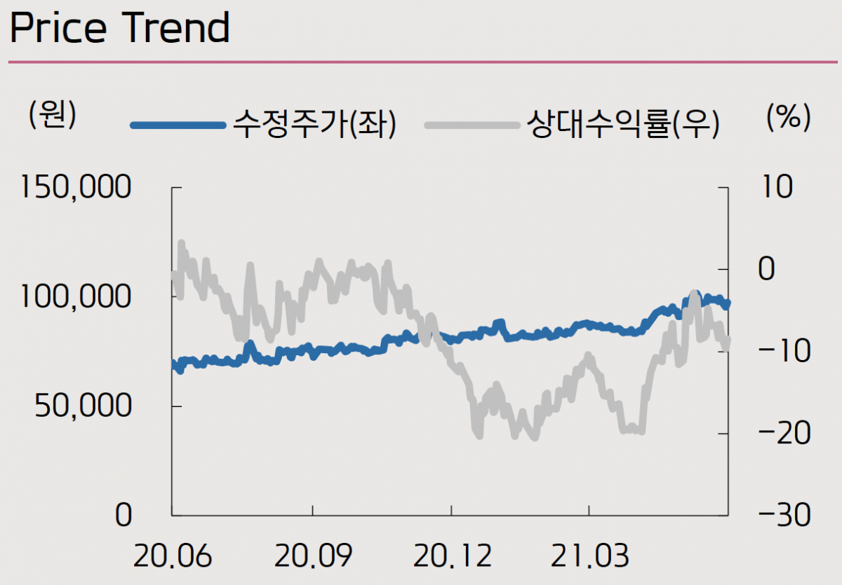 (사진=키움증권)