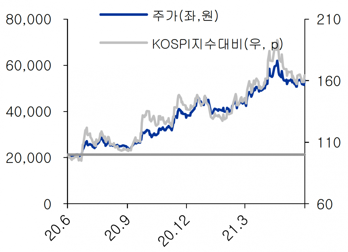 (사진=유진투자증권)