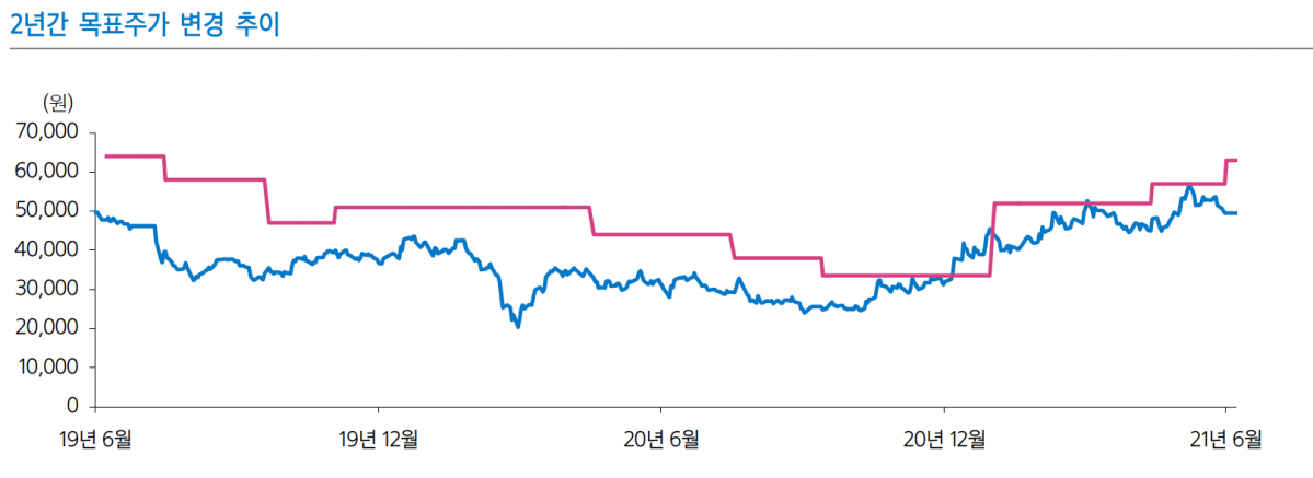 (사진=삼성증권)
