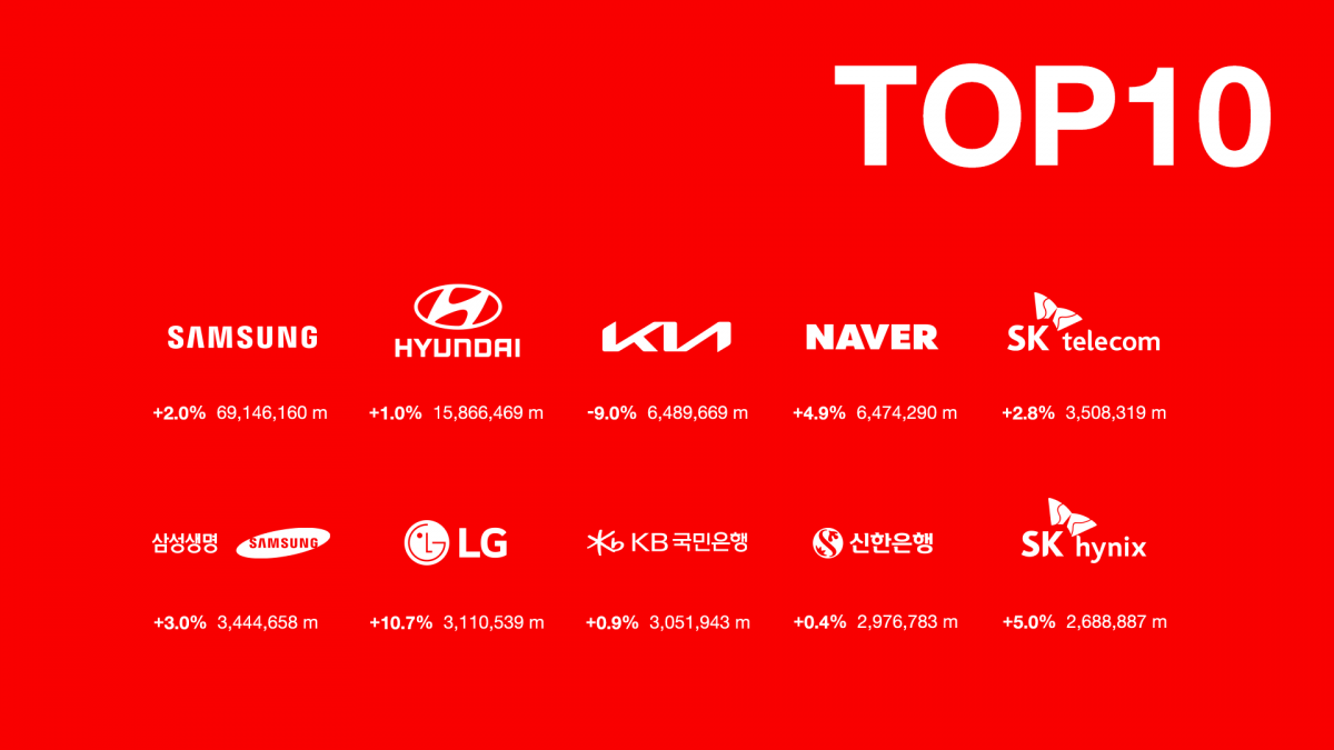 (출처=인터브랜드)