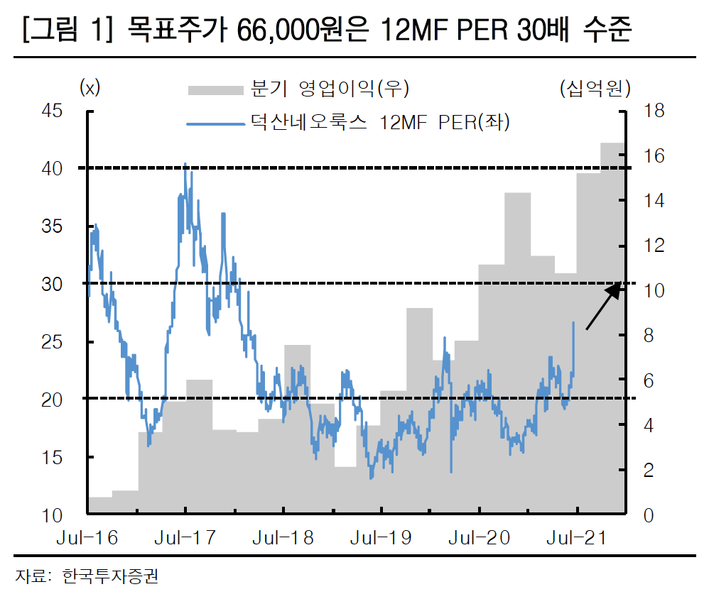 (사진=한국투자증권 )