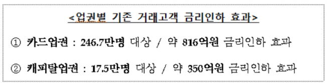 (사진=여신금융협회)