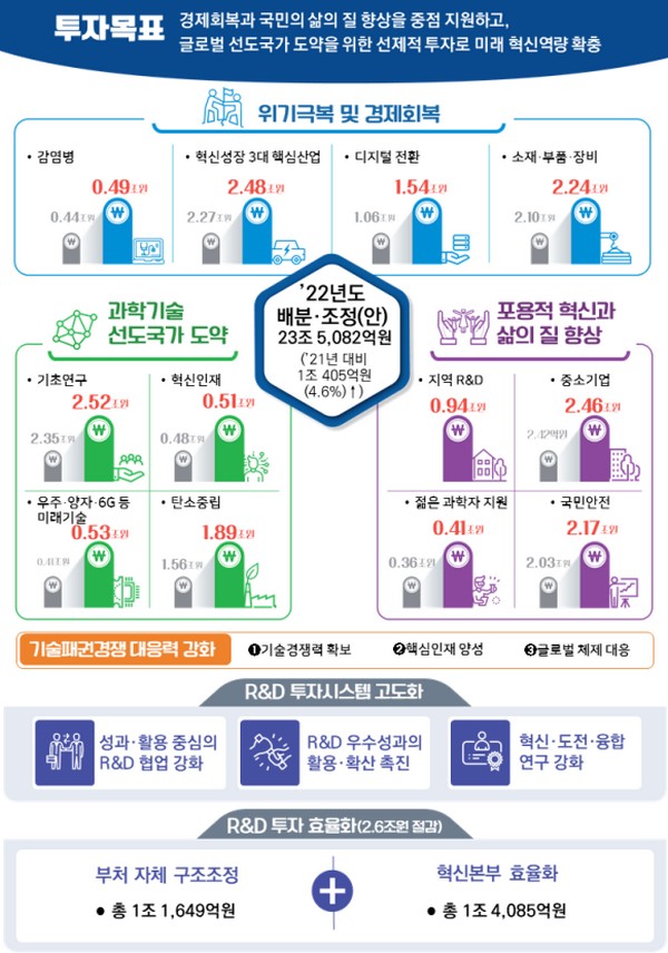 (사진제공=과학기술정보통신부)