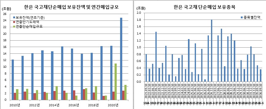 (한국은행, 이투데이 추정)