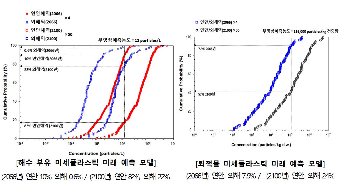 (한국해양과학기술원)