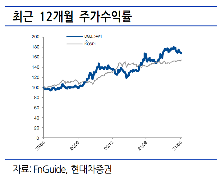 (사진=현대차증권)