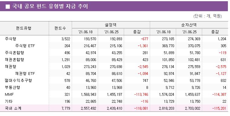 (자료제공=KG제로인)