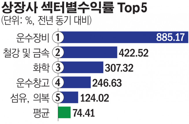 ▲자료제공=에프앤가이드