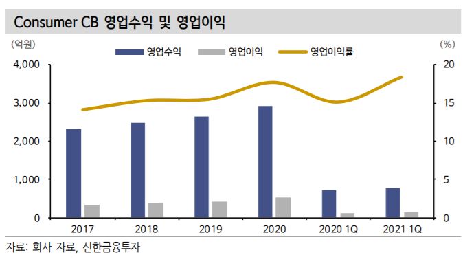 (자료제공=신한금융투자)