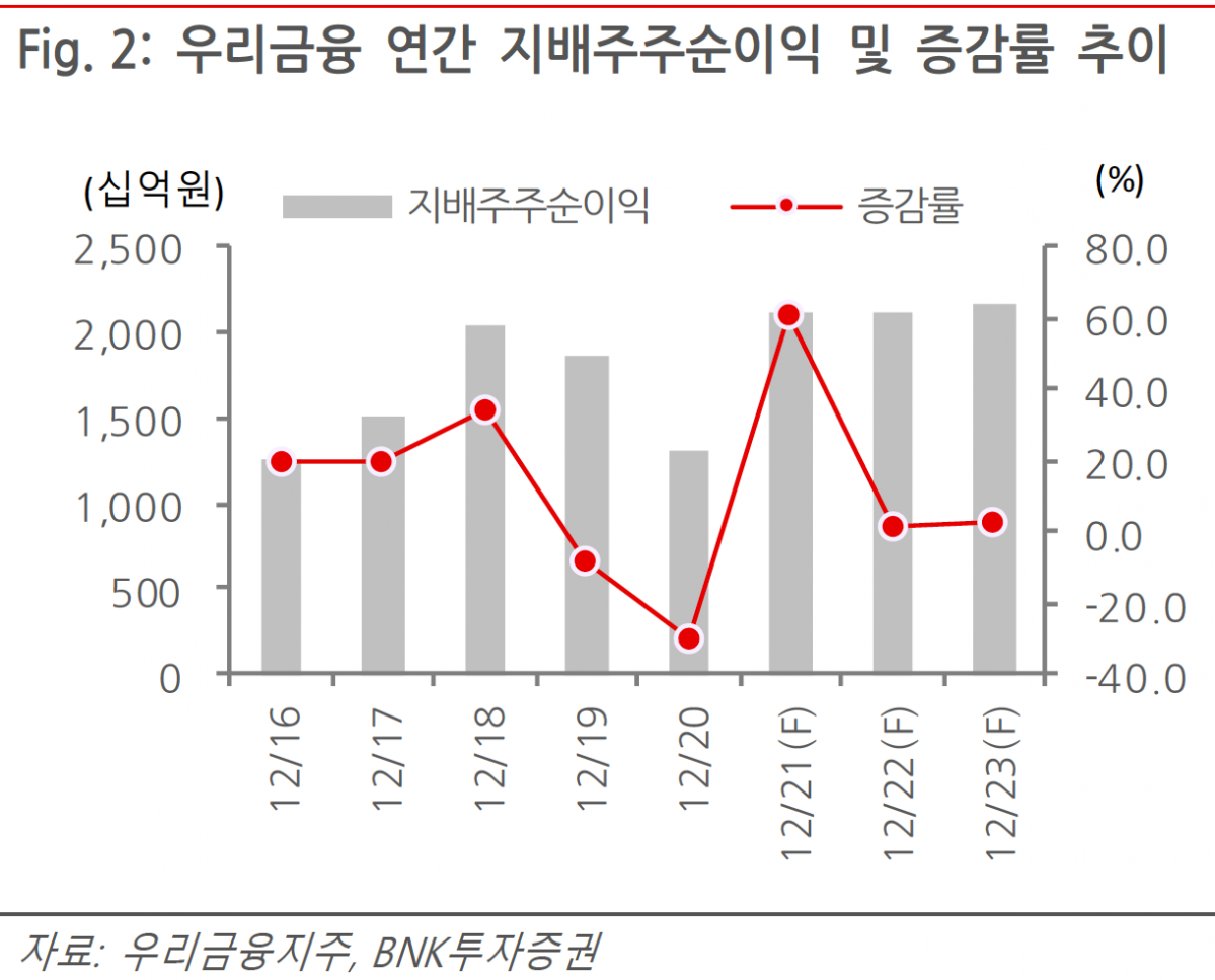 (사진=BNK투자증권)