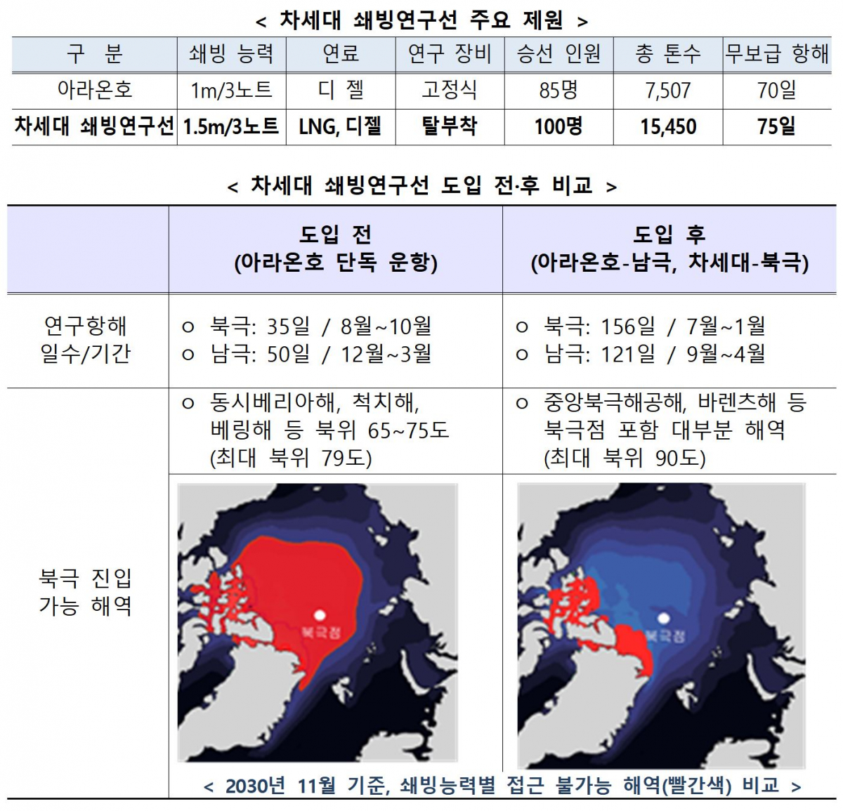(사진제공=해양수산부)