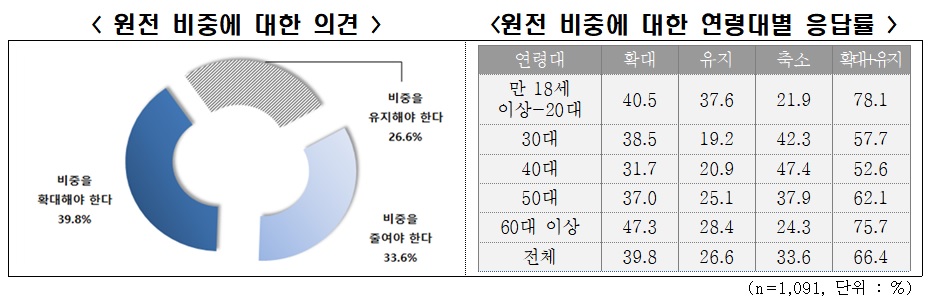 (출처=전경련)