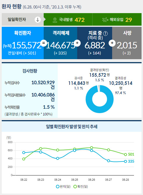 (출처=질병관리청 홈페이지 캡처)