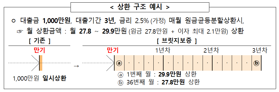 (사진제공=중소벤처기업부)