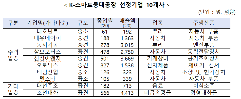 (사진제공=중소벤처기업부)