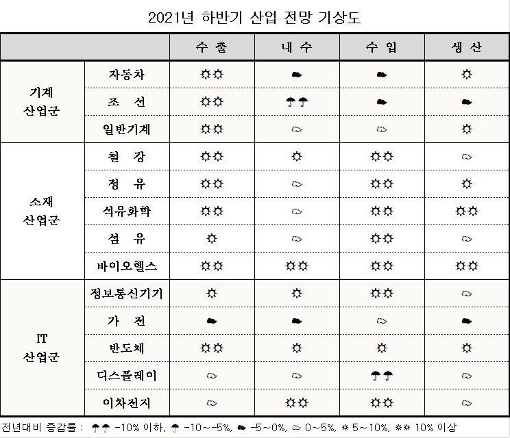 (자료=산업연구원)