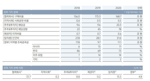 (사진제공=삼성전자)