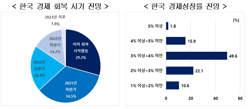 (출처=현대경제연구원)