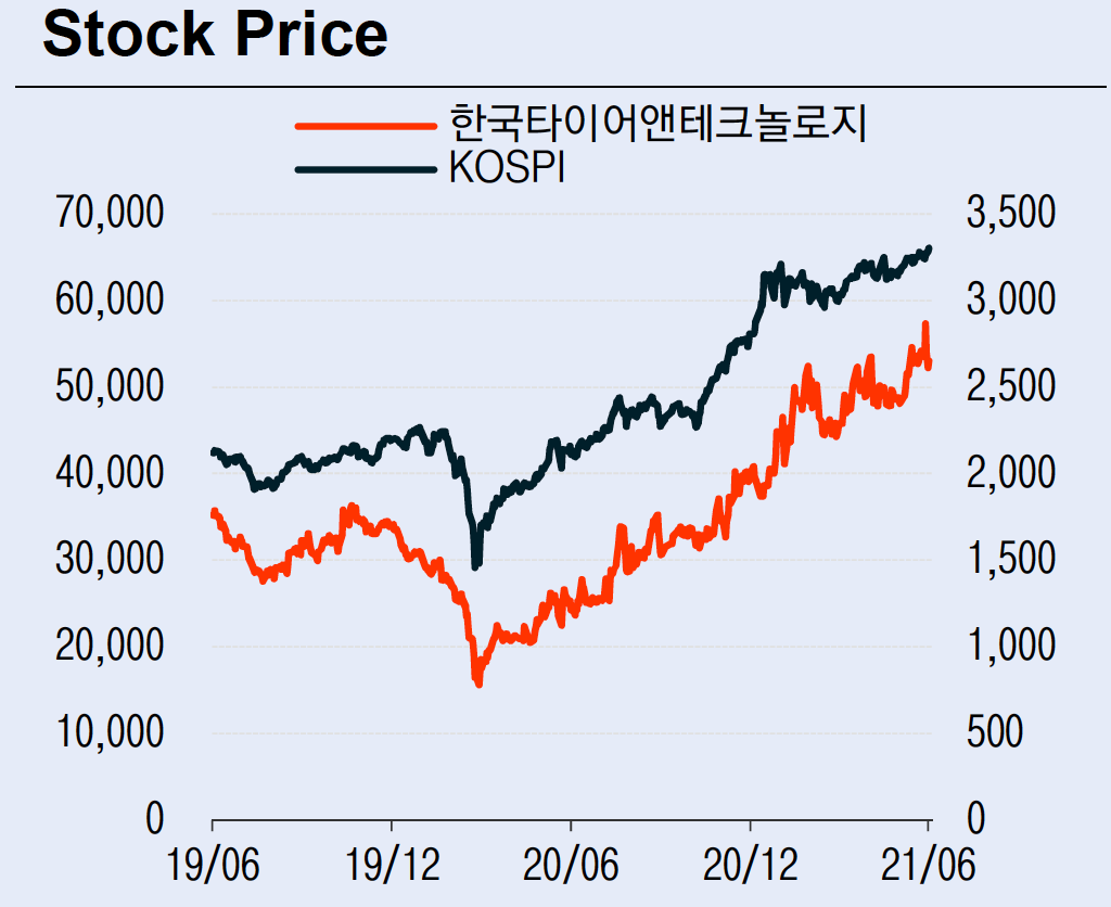 (사진=이베스트투자증권)