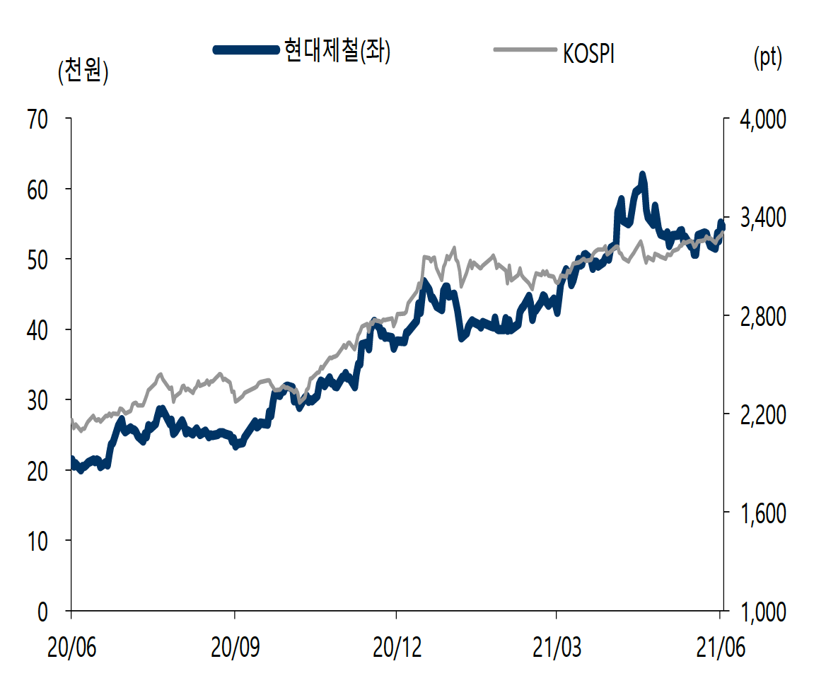 (자료 = 케이프투자증권)