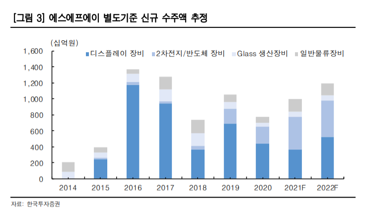 (자료 = 한국투자증권)