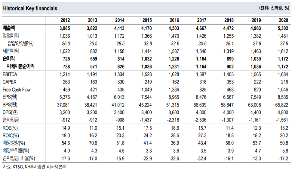 (자료 = NH투자증권)