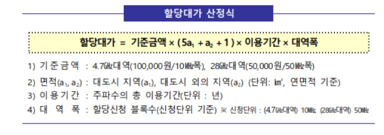 ▲5G 특화망 주파수 할당 대가 정산 방식 (자료제공=과기정통부)