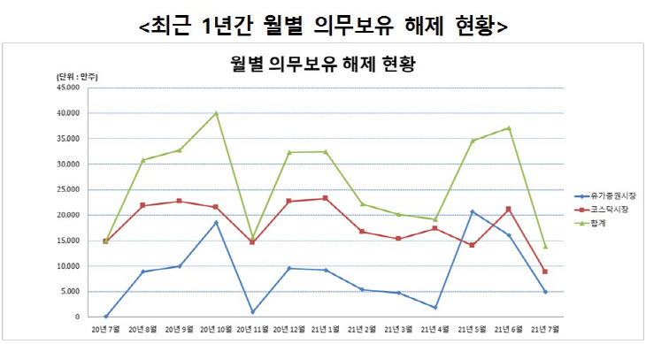 (자료 = 예탁원)