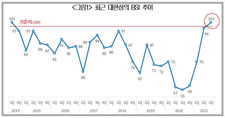 (출처=대한상의)