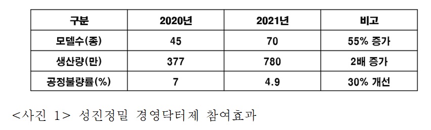 (출처=전경련중소기업협력센터)