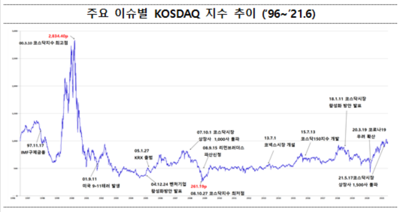 (자료= 한국거래소)