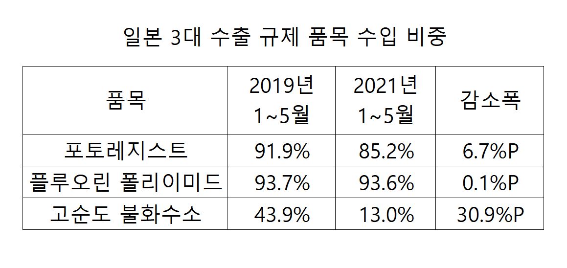 (한국무역협회)
